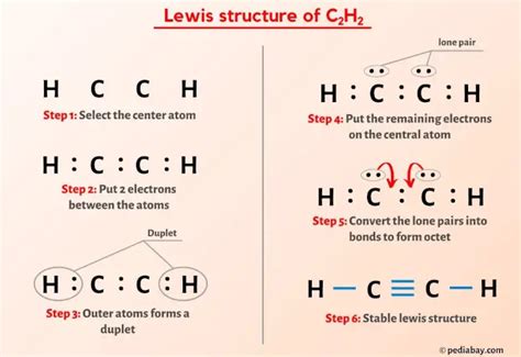 lewis structure c2h2